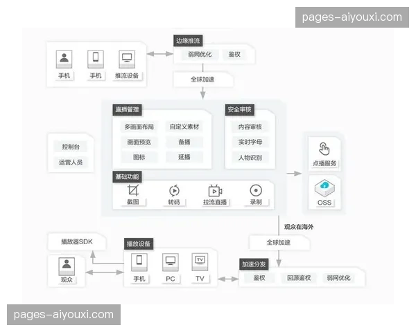云端多租户制播平台 降低了区域性赛事的系统部署难度